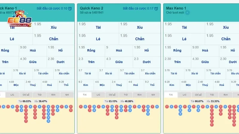 Mẹo chơi xổ số siêu tốc