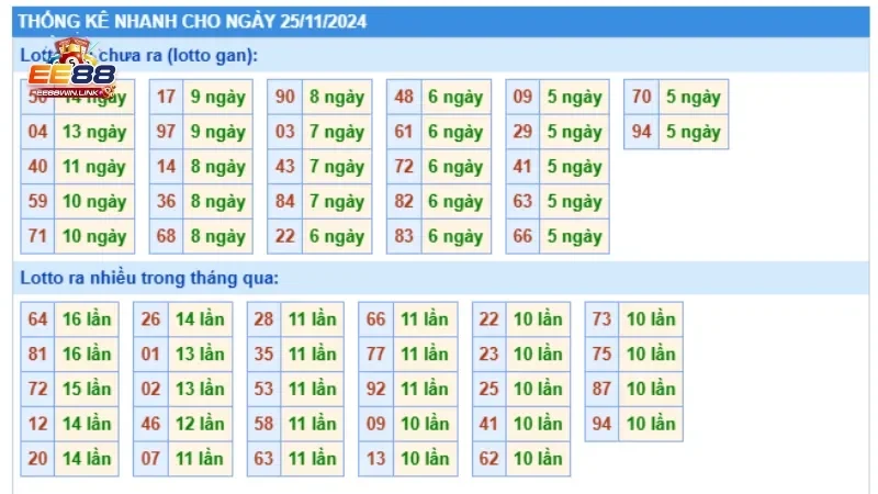 Soi cầu rồng bạch kim