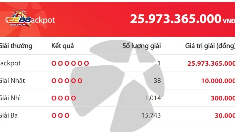 Xổ số Mega 6/45